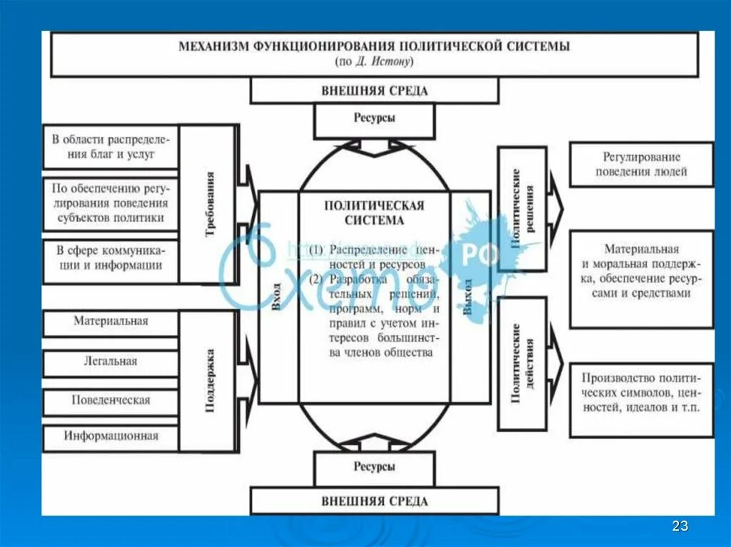 Политическая система это кратко. Механизм функционирования политической системы. Политическая система общества механизм функционирования. Механизм функционирования политической системы политика. Политическая система презентация.