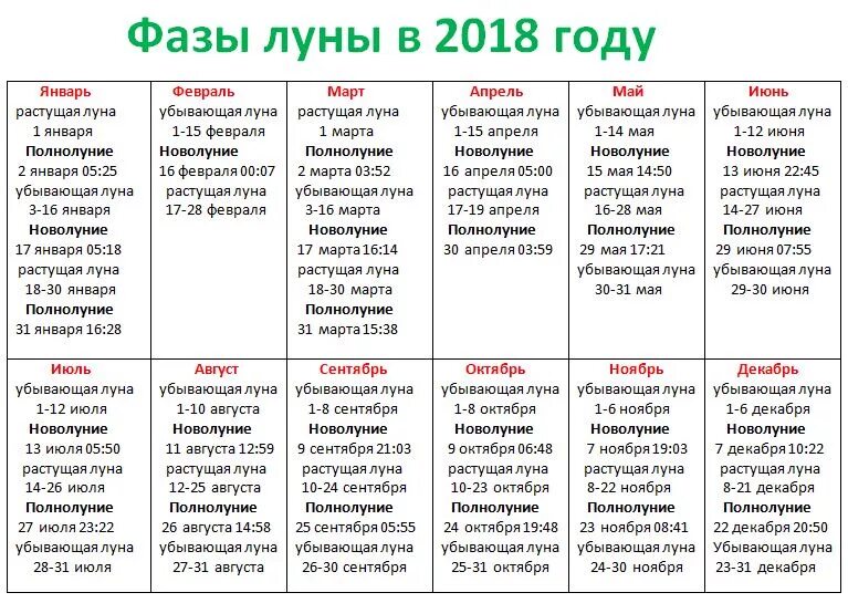 Фазы сегодня