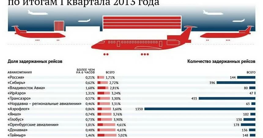 Сколько самолетов продали