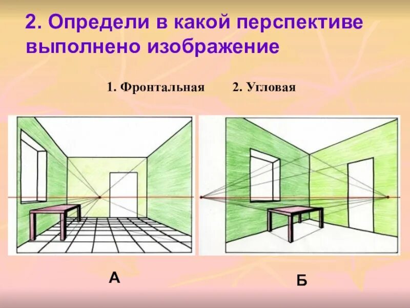 Линейная перспектива с 2 точками схода. Фронтальная и угловая перспектива интерьера. Угловая перспектива интерьера построение. Угловая перспектива интерьера комнаты. Перспективы и определите направление