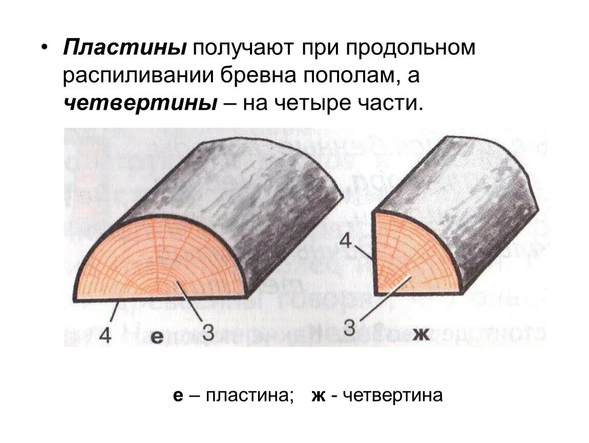 При распиловке бревна получают. Пиломатериалы и древесные материалы. при продольной распиловке брёвен получают. пиломатериалы продольной распилки бревен. что получают при продольном распиливании брёвен.