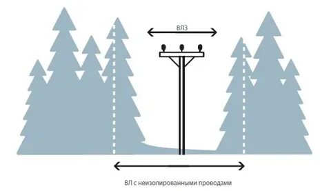 Охранная зона 35 кв