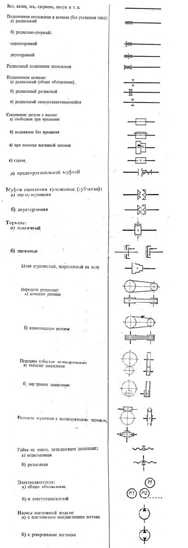 Элементы кинематической схемы цилиндрическая зубчатая передача. Как на кинематической схеме обозначается зубчатая передача. Условные обозначения передач на кинематических схемах. Обозначение зубчатых передач на кинематических схемах. Схемы передачи обозначение