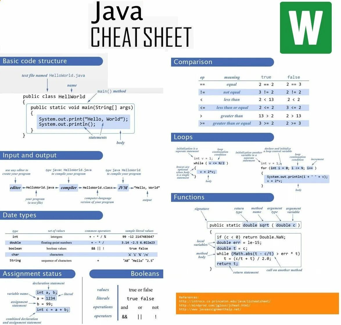 Edu code