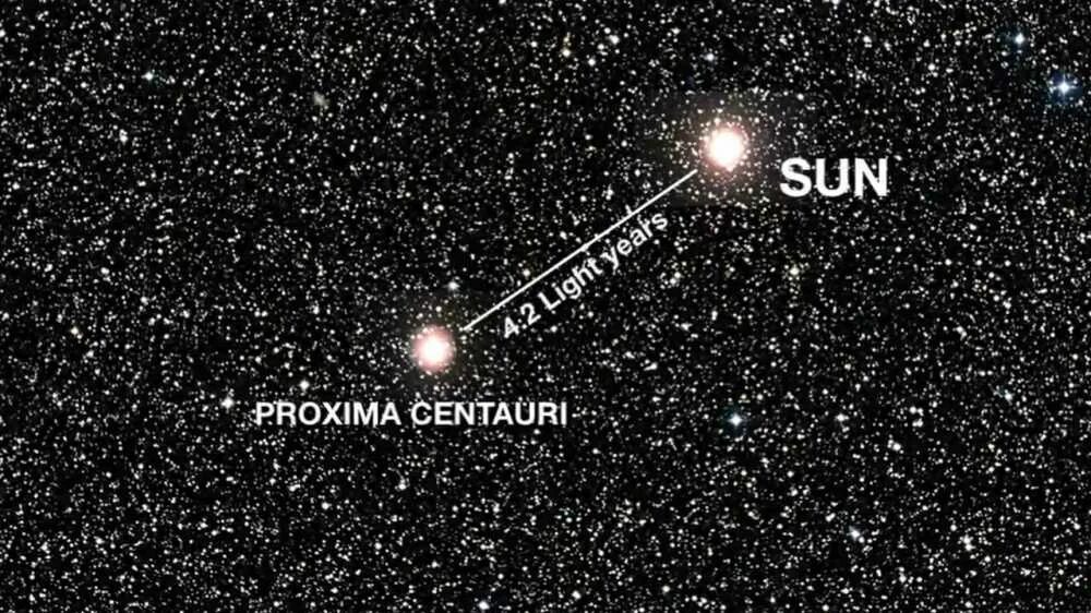 Солнце это звезда карлик гигант сверхгигант. Земля проксима расстояние. Проксима центавра от солнца. Земля проксима расстояние. Земля проксима расстояние.