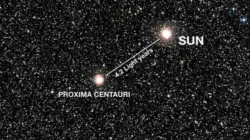 Расстояние до звезд солнечной системы. Солнечная система Проксима Центавра. Проксима Центавра на Звездном небе. Система Альфа Центавра планеты. Проксима Центавра Орбита.