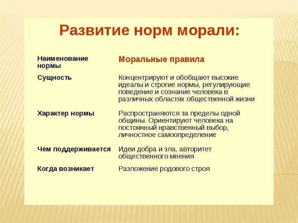 Нормы морали. Способ формирования нормы морали. Нормы общественной морали. Процесс формирования норм морали.