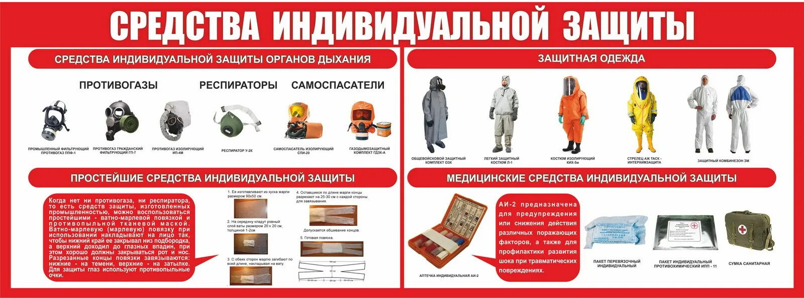 Сиз вопросы. Сиз средства индивидуальной защиты. стенд средства индивидуальной защиты. плакат средства индивидуальной защиты. средства защиты го и чс.