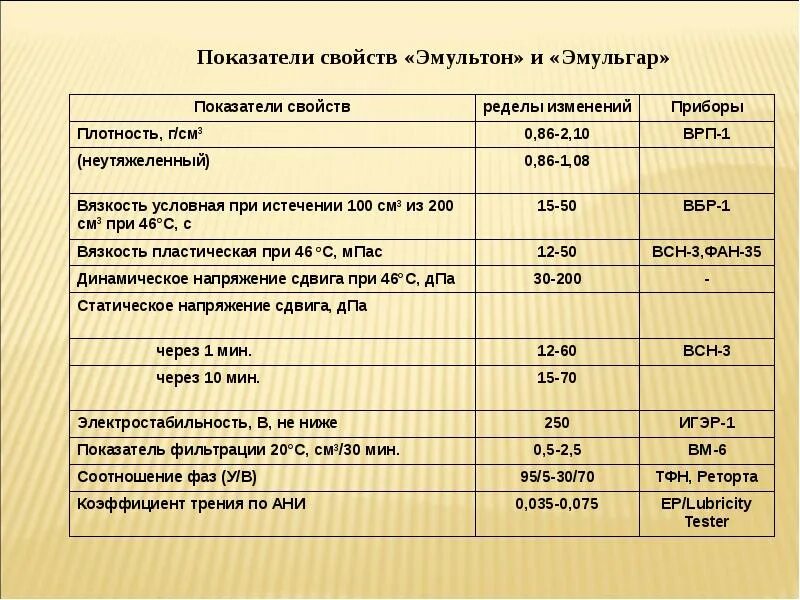 Показатели качества продукции. Показатели свойств производства. Основные показатели качества продукции. Комплексные и единичные показатели качества таблица. Классификация единичных показателей качества.