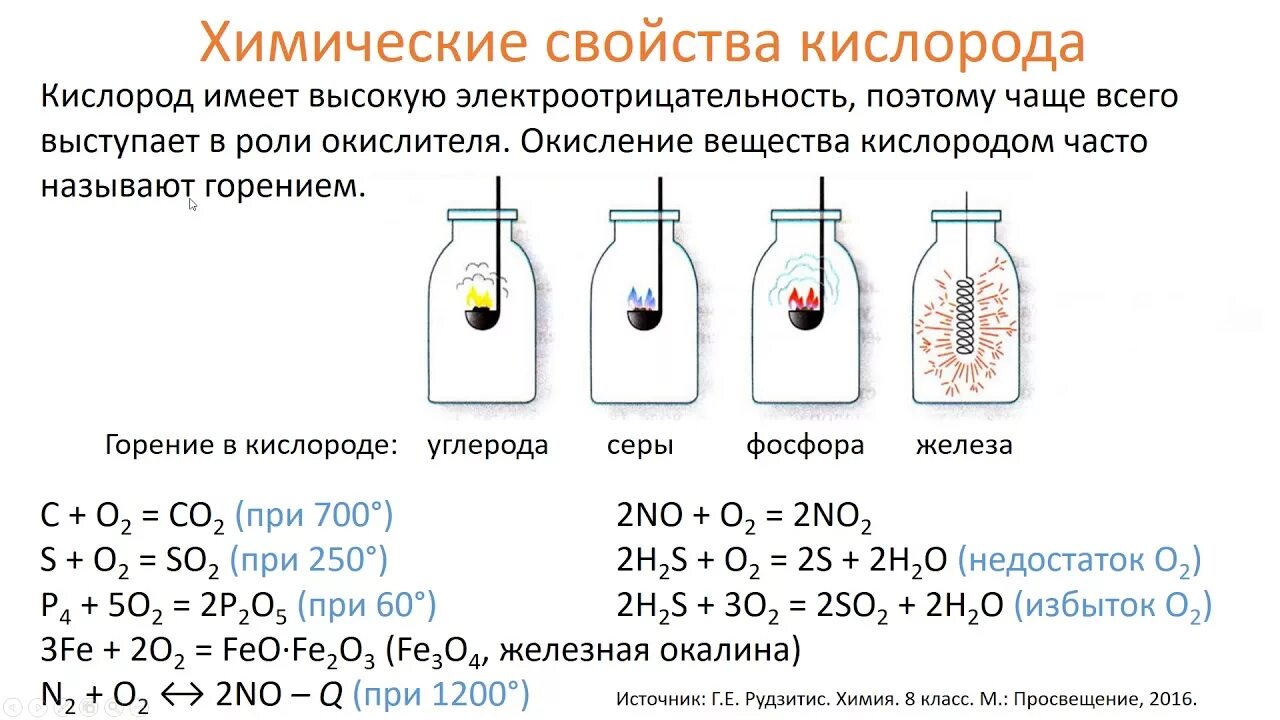 Реакции характерные для кислорода