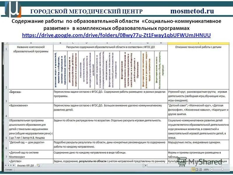 Образовательные области в детском саду 5 областей по фгос и их. Содержание работы по образовательным областям. 9 видов детской деятельности по фгос в детском саду. 5 образовательных областей в детском саду по фгос. Направления занятий в доу.