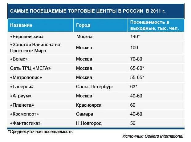 Какой город едят