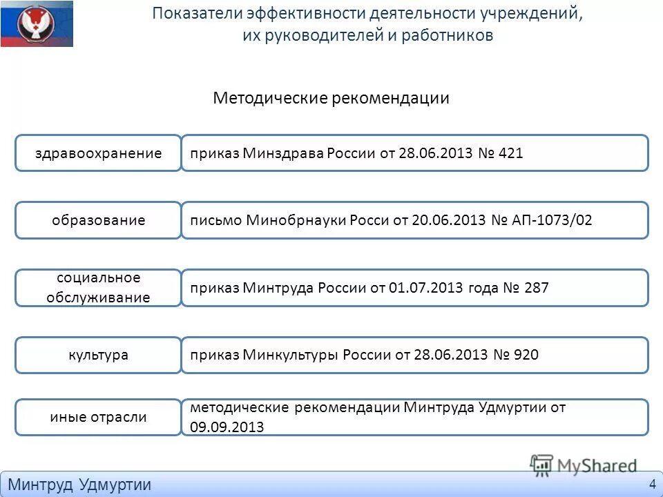 Тестирование на поступление в госслужбу с ответами. Сайт минтруда вопросы по тестированию. Сайт минтруда вопросы по тестированию. Сайт минтруда вопросы по тестированию. Тесты на госслужбу с ответами.