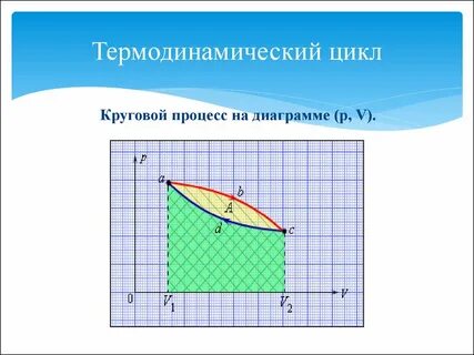 Термодинамическая диаграмма