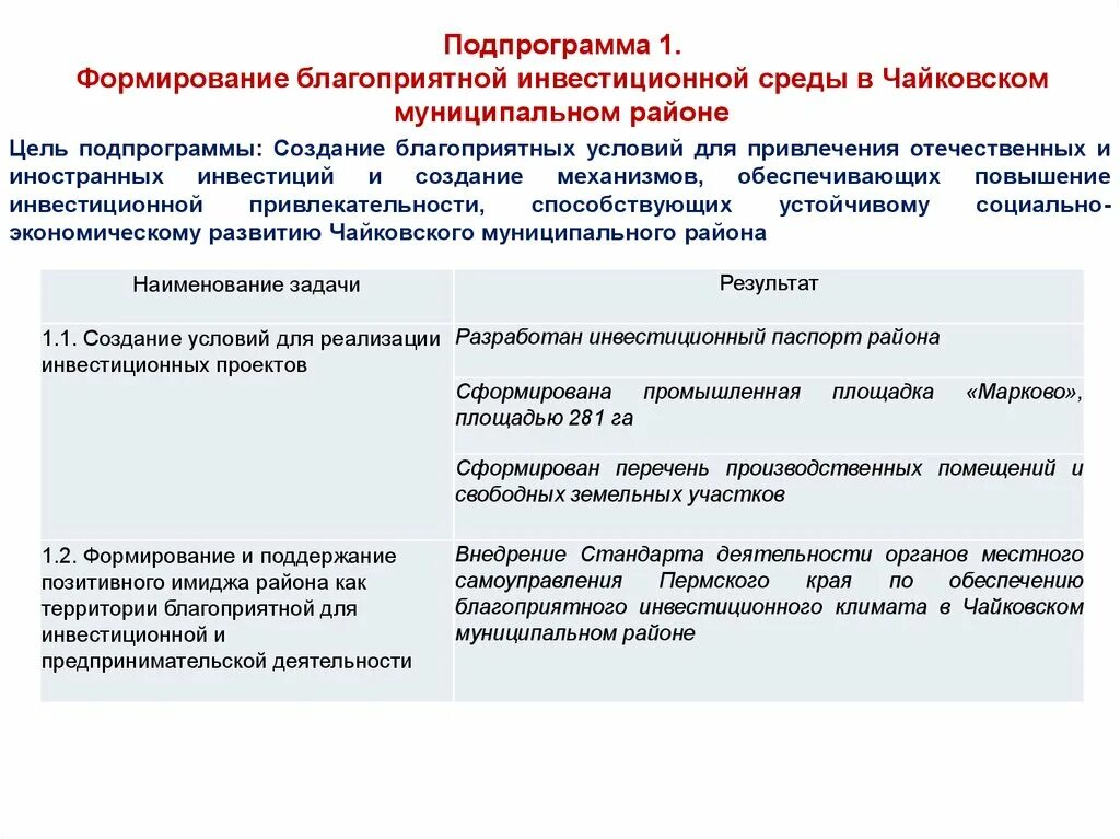 Создание инвестиционной благоприятной среды. Муниципальные подпрограммы. Условия формирования муниципальных. Благоприятная среда для инвестиций.