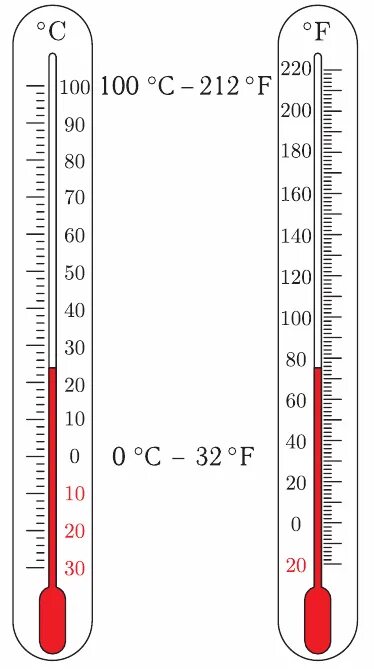 Термометр со шкалой Цельсия и Фаренгейта. Градусник по Фаренгейту в сравнении с Цельсием. Градусник со шкалами Цельсия и Фаренгейта. Градусник по температуре Цельсия и Фаренгейта. 40 по шкале фаренгейта
