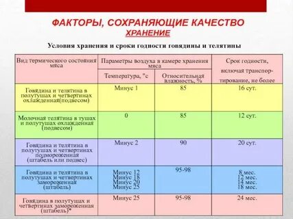 Сколько времени можно сохранить
