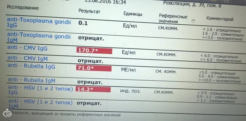 Anti rubella igg что это. Торч-инфекции анализ. Анализ крови на Torch-инфекции. Анализ крови на торч инфекции норма. Исследование на Torch инфекцию.