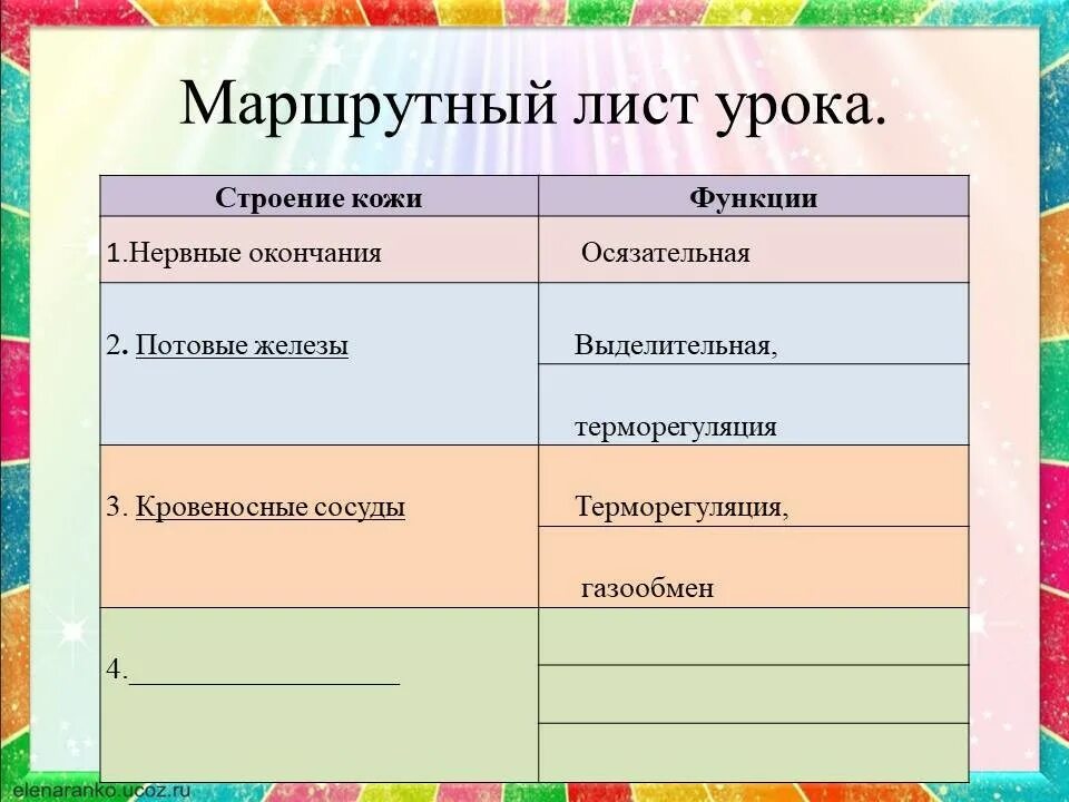 Маршрутный лист 2024. Маршрутный лист урока. Маршрутный лист урока в начальной школе. Маршрутный лист на уроке математики. Маршрутный лист урока литературы.