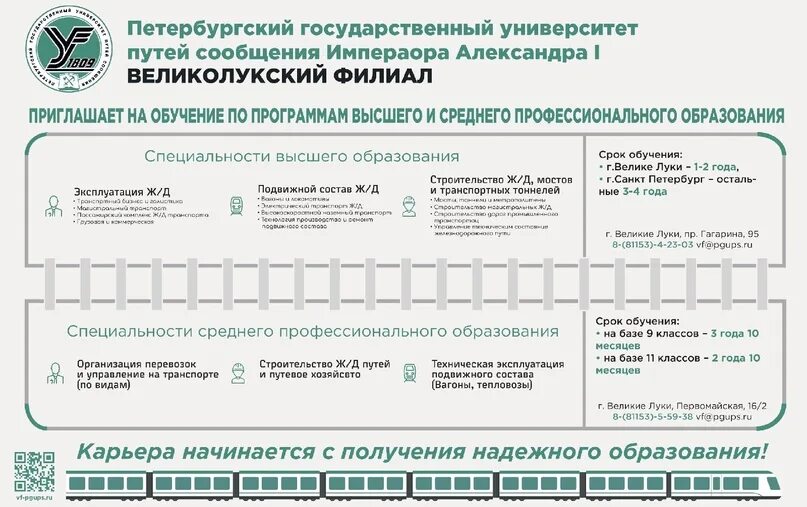 Великолукский филиал ПГУПС. ВФ ПГУПС. Питерский государственный университет путей сообщения ото. Мой пгупс личный