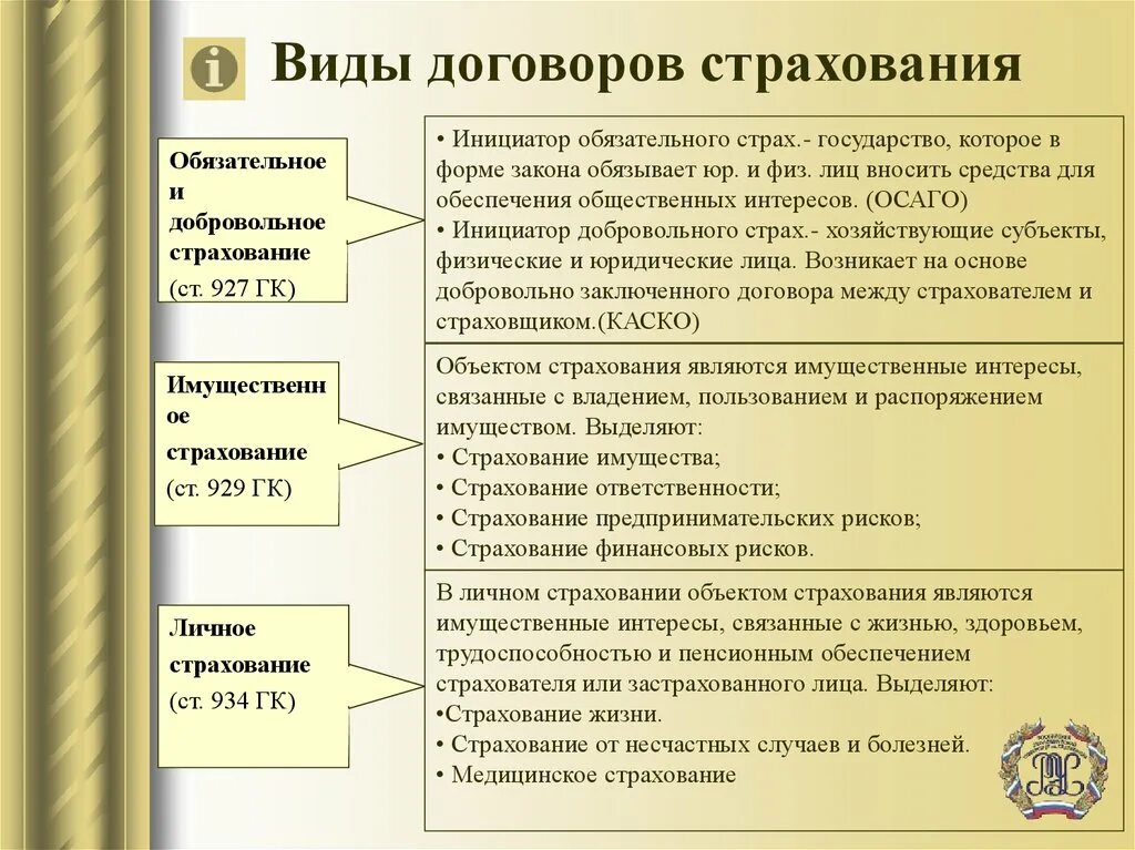 Основные формы страхования. Формы страхования ГК РФ. Виды договоров страхования. Договор страхования: понятие и виды. Виды договора личного страхования.