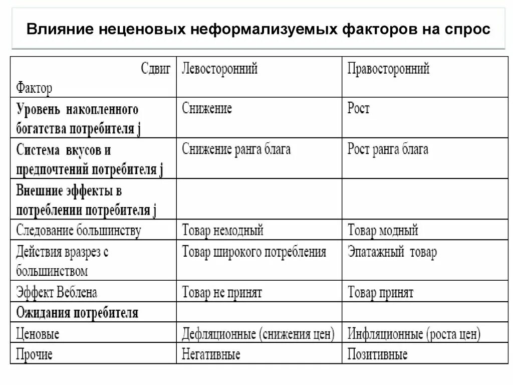 Предмет и методы ЭТ. Базовые экономические категории. Лекция 1 - презентация онл