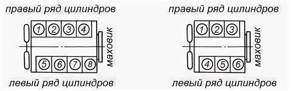 Откуда идет счет цилиндров. Мерседес мл 320 расположение цилиндров. расположение цилиндров actros v6. расположение цилиндров мерседес v6. мерседес 3.2 порядок цилиндров.