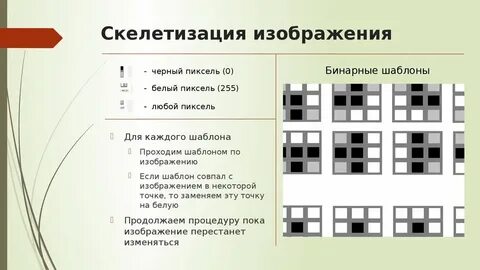 Для каждого шаблона