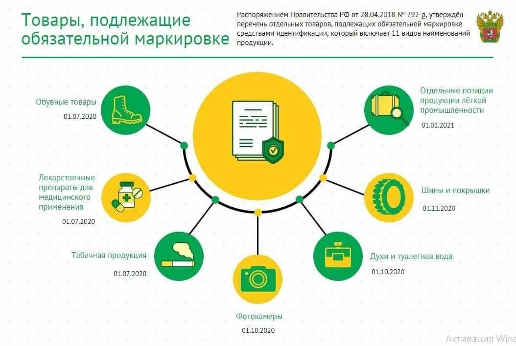 Товары подлежащие обязательной маркировке. Обязательная маркировка товаров. Маркировка продукции таможня. Перечень товаров для обязательной маркировки. Маркировка честный знак с 1 апреля 2024