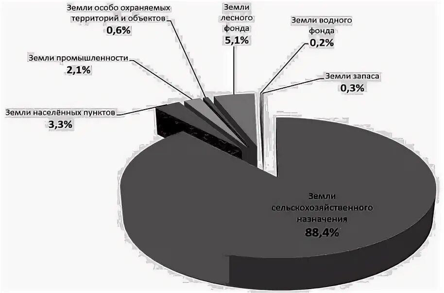 Мониторинг земельного фонда. Мониторинг земельного фонда