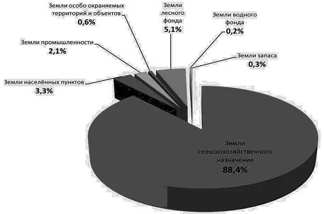 5 объектов земли