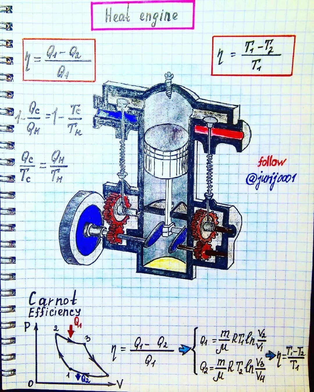 Тепловой двигатель. Макет двигателя внутреннего сгорания физика. Тепловые двигатели физика. Макет теплового двигателя.