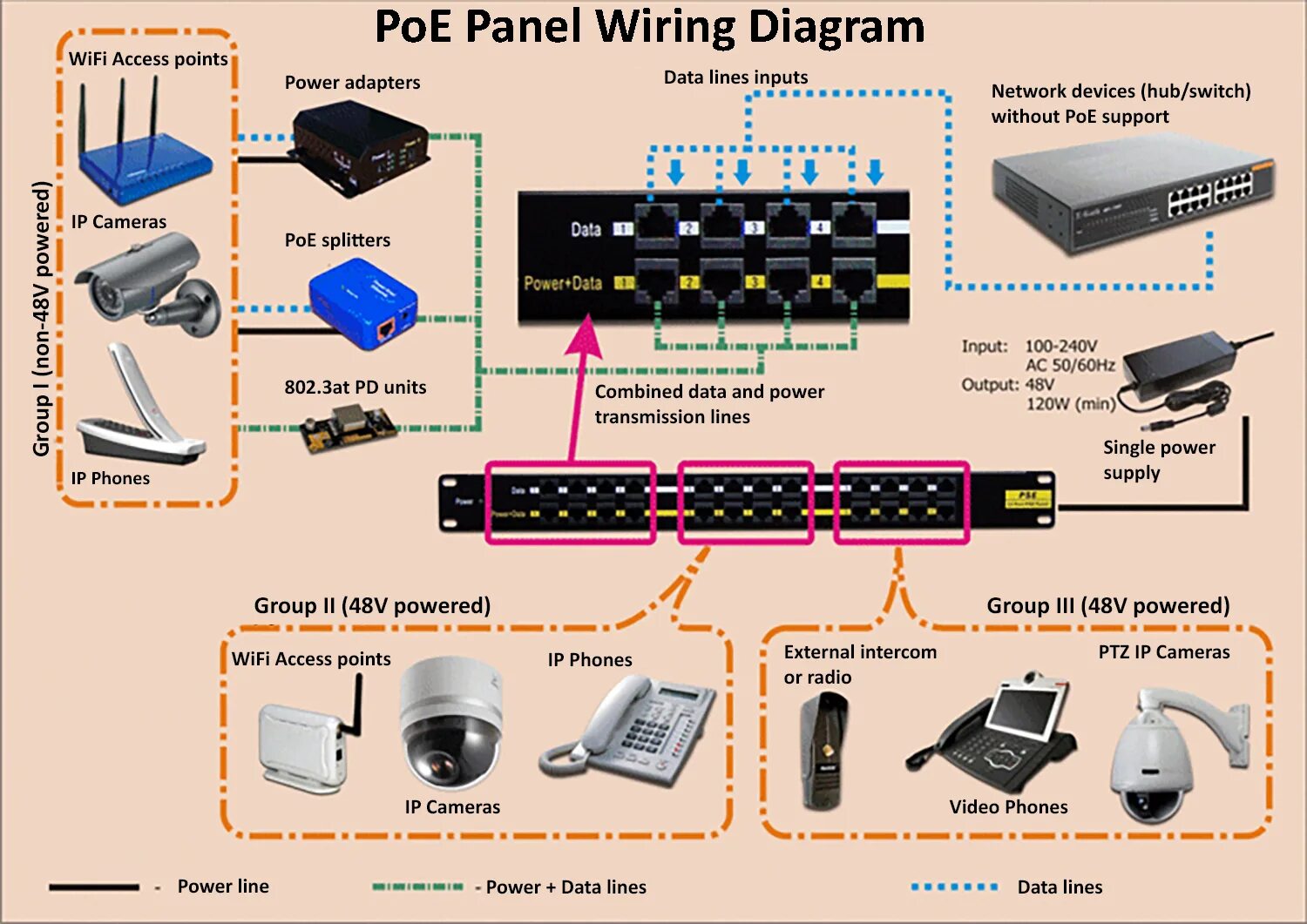 POE панель lan-pp16-POE/A. POE панель 16 портов. Роутер 16 портов POE. POE коммутатор для IP камер 1 порт.