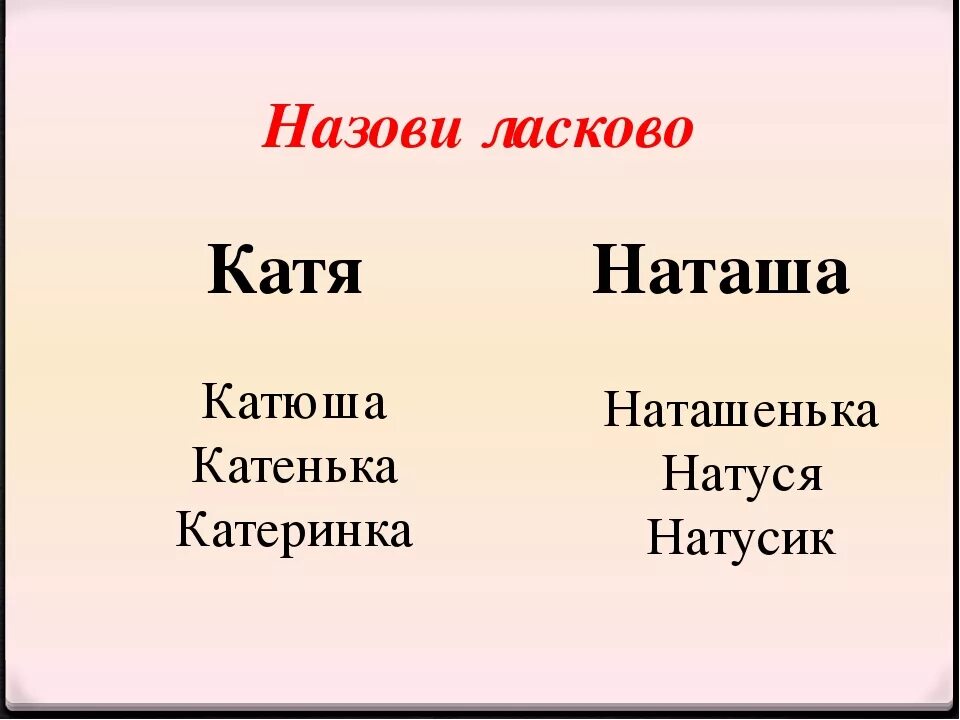 Уменьшительно ласкательные к имени Катя. Как ласково назвать Катю. Катя имя как можно называть. Как будет ласково вода