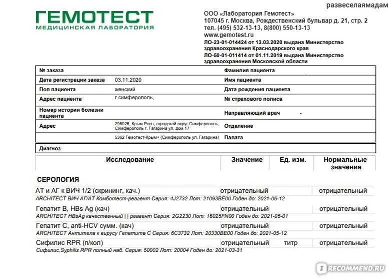Результат ПЦР теста на коронавирус Гемотест. Анализ ПЦР на коронавирус справка. Бланк результата анализа на коронавирус ПЦР. Бланк ПЦР отрицательный коронавирус. Лк расшифровка