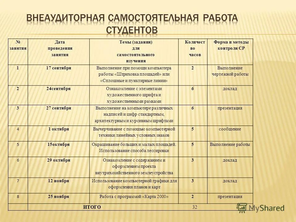План внеклассного мероприятия. Формы коррекционно-развивающих занятий. Дата проведения занятия. Коррекционно развивающие занятия примеры. План мероприятий на неделю.
