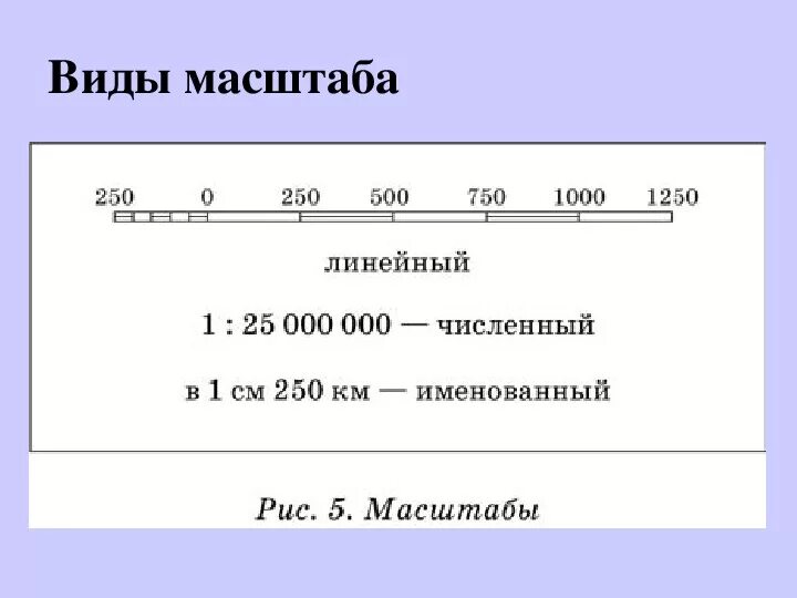 Масштаб 5 класс география. Линейный масштаб география 5 класс. Численыц и линейный масштабов карт. Масштаб численный именованный и линейный.