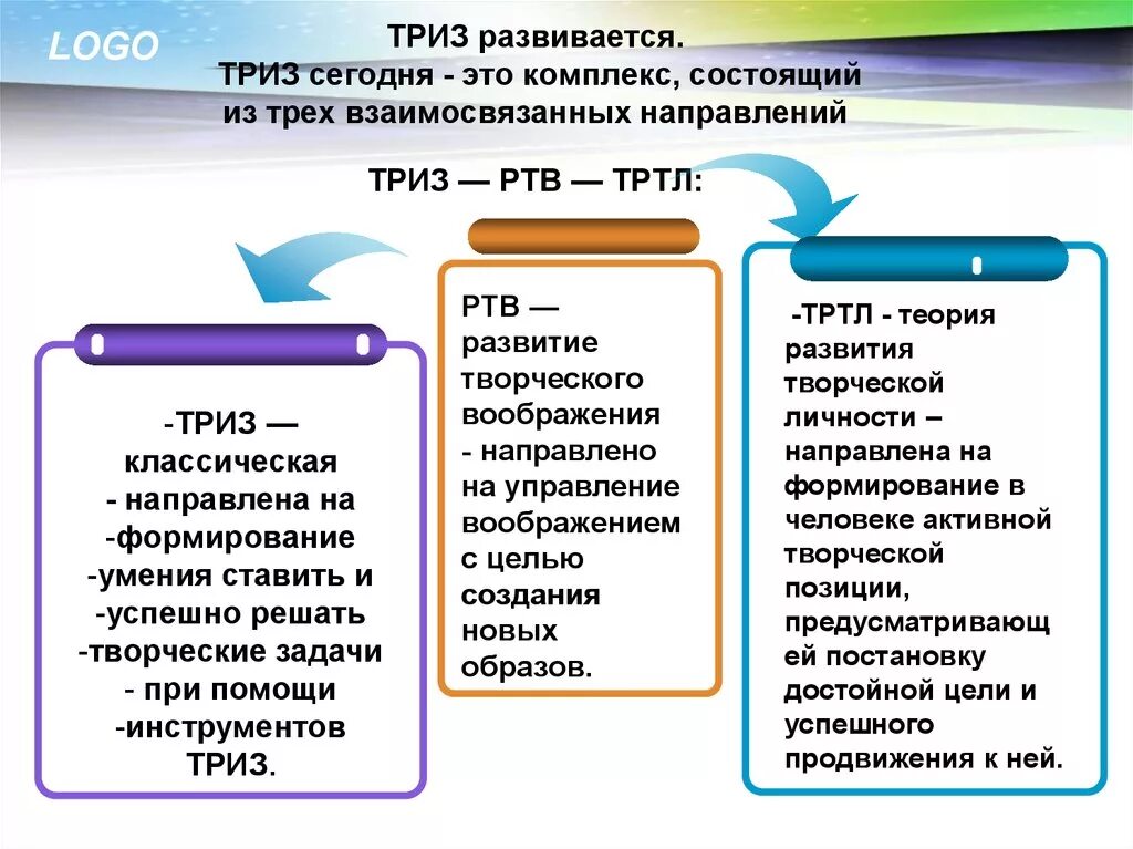 Пример триз решения. Элементы триз технологии. теория решения изобретательских задач. . основы теории решения изобретательских задач.. развитие творческого воображения.