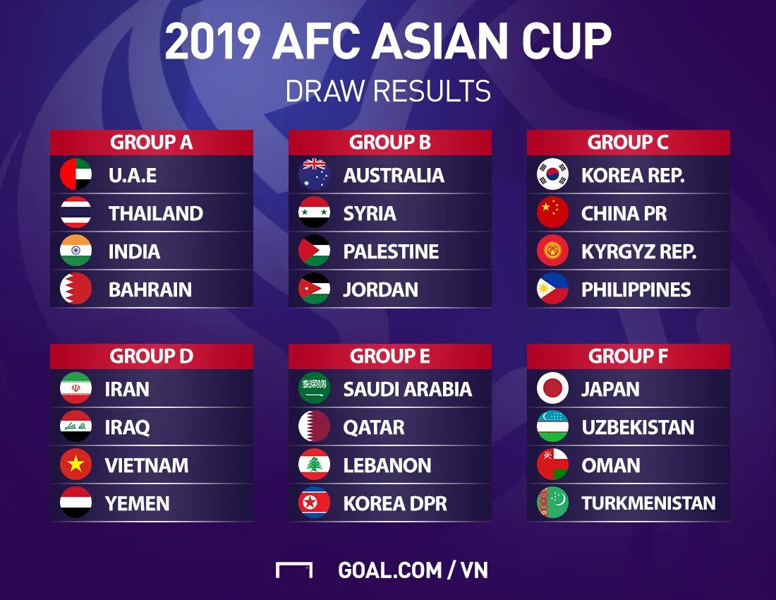 Кубок Азии 2019. Кубок Азии 2019 таблица. 2019 AFC Asian Cup. Кубок Азии по футболу группы. Afc cup