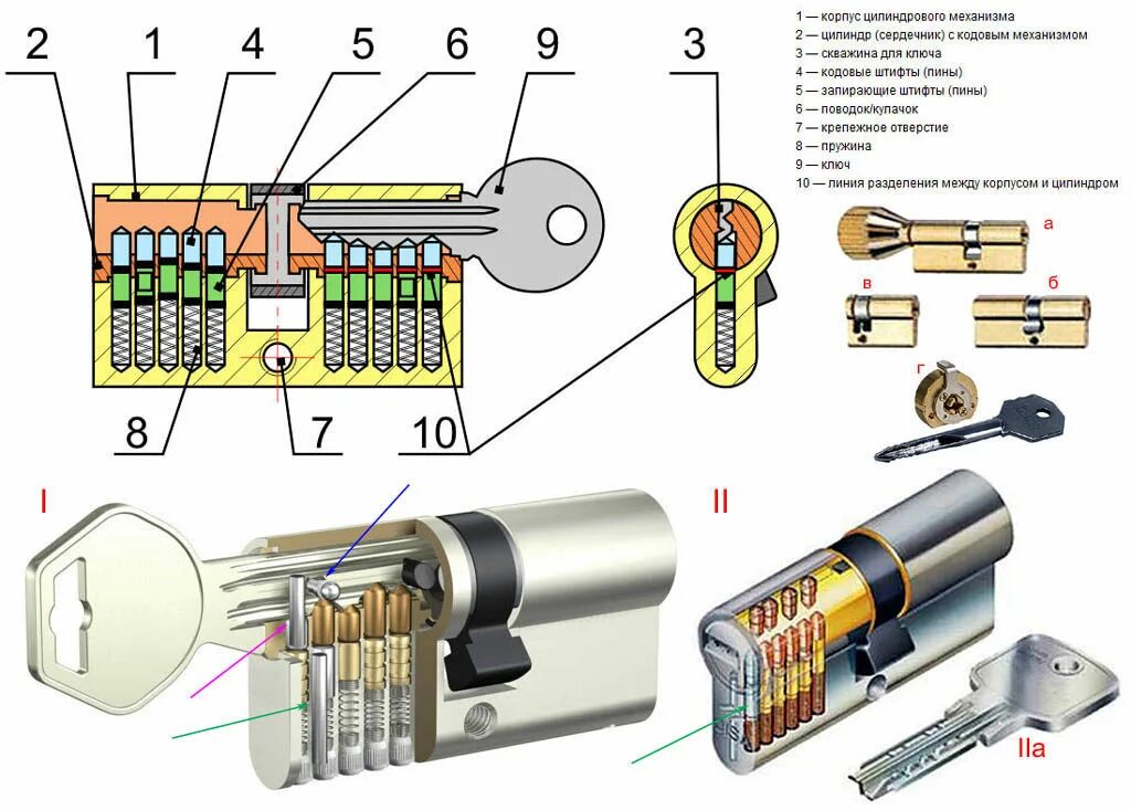 Принцип замка. Цилиндровый механизм 07-н16. Цилиндровый механизм 40х30 лоск. Цилиндровый механизм Abloy cy001c. Цилиндровый механизм 110 мм.