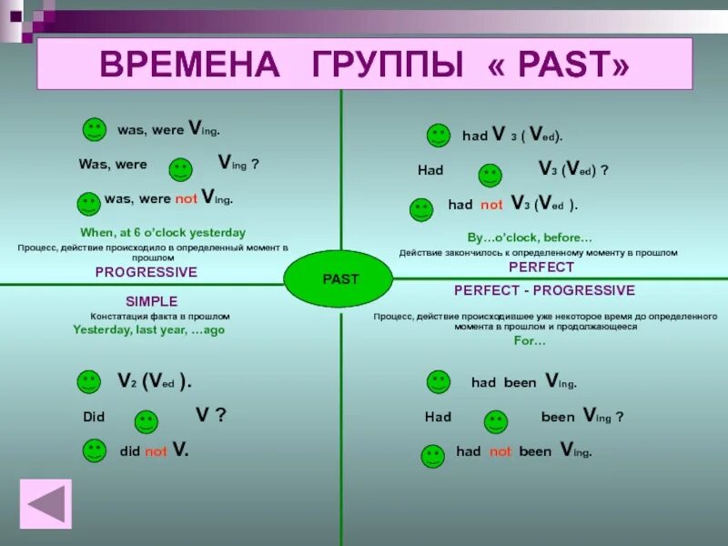 Правила времен past