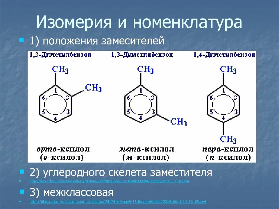 Изомерия заместителей арены. Арены виды изомерии. Арены изомерия углеродного скелета. Изомерия и номенклатура бензола.