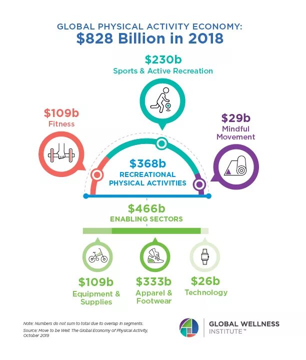 Wellness industry. Велнес Глобал. Global Wellness Day 2023. Велнес индустрия 2023. Global activity