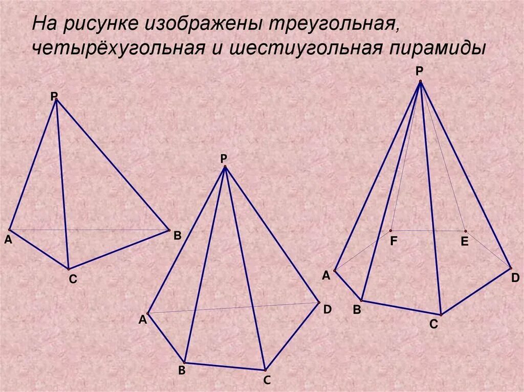 Изобразить правильную четырехугольную пирамиду