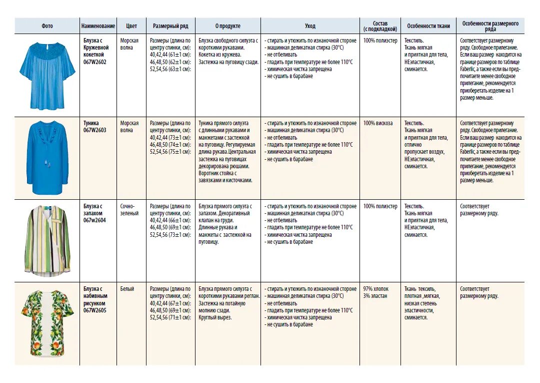 Размерный ряд блузок. Последовательность обработки блузки женской. Техническое описание блузки. Исторические платья прямого силуэта. Состав блузок