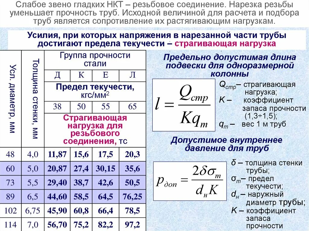 Прочность резьбового соединения. Страгивающая нагрузка НКТ. Страгивающая нагрузка для резьбового соединения НКТ. Страгивающая нагрузка НКТ 73. Нагрузки на трубопровод.