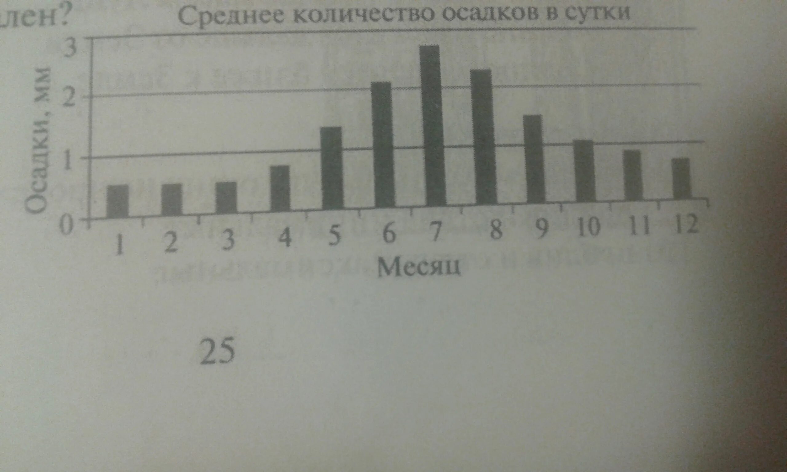 Количество осадков в саратове за год. Диаграмма количества осадков. Построить диаграмму количества осадков. Диаграмма годового количества осадков. Диаграмма количества осадков в Москве.
