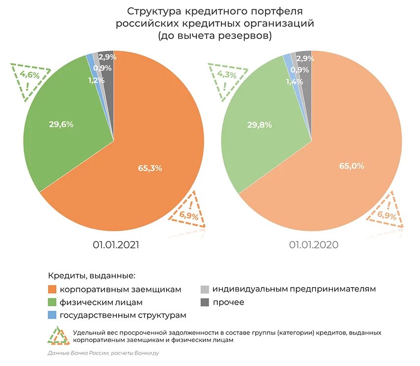 Корпоративное кредитование. Самый низкий процент по кредиту потребительскому 2021. Самая низкая ставка по кредиту потребительскому 2021. Потребительский кредит ставки 2021. Банки ру кредиты для физических