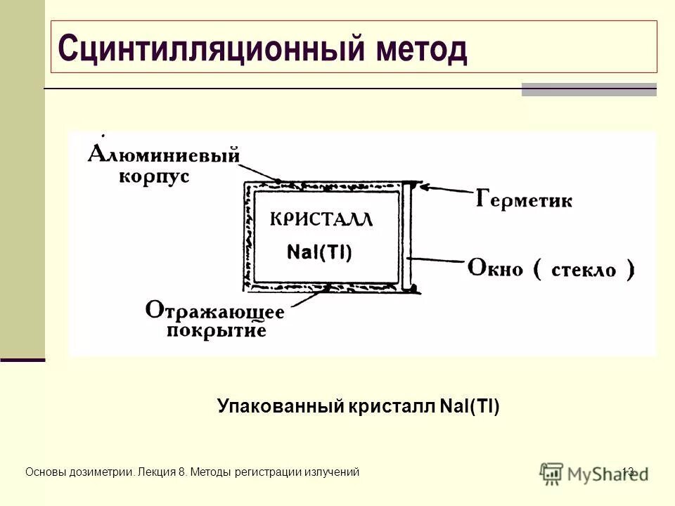 Метод сцинтилляций рабочее вещество. Сцинтилляционный метод. Схема сцинтилляционного метода. Сцинтилляционный метод регистрации излучений. Сцинтилляционный метод регистрации ионизирующих излучений.