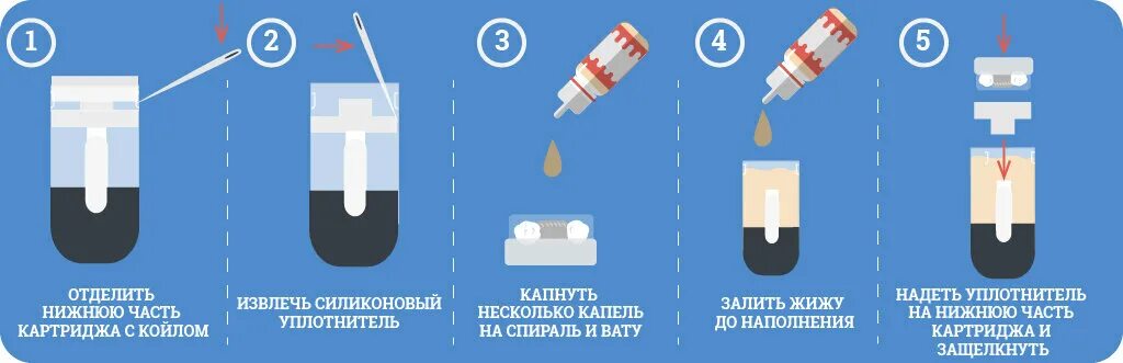 Как правильно установить втулки стабилизатора для максимальной эффективности?